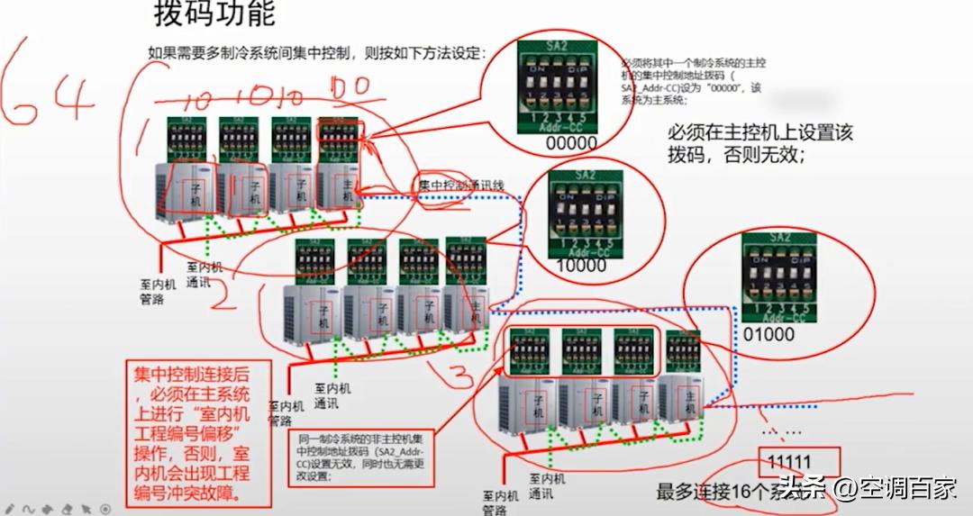 中央空调板式换热器原理结构,特灵家用中央空调原理与维修