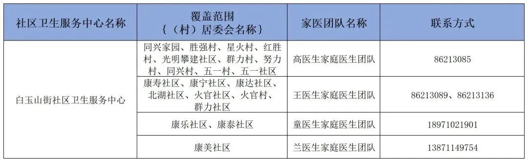 卫健委家庭医生最新消息,武汉市医生名单