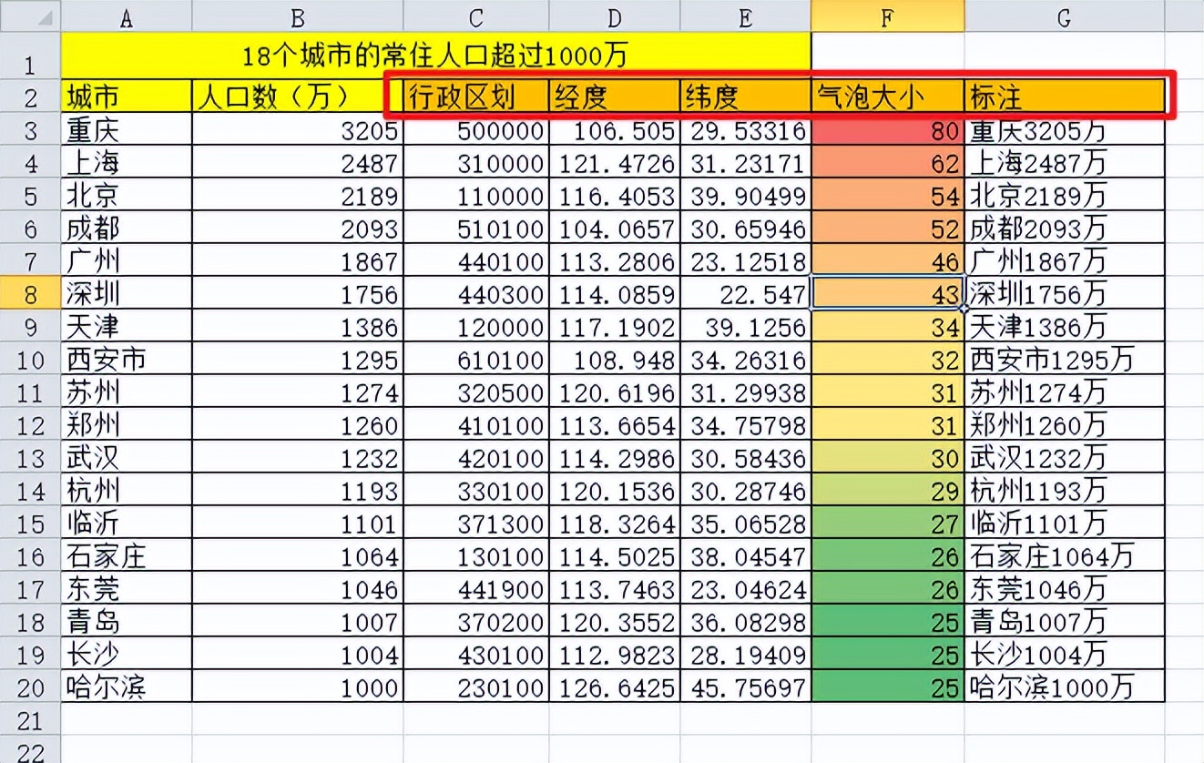 excel怎么制作地图分布图,excel如何制作全球地图图表