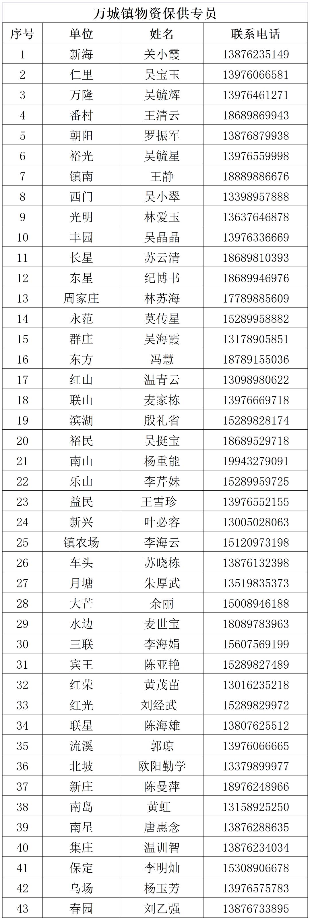 万宁市静态管理何时开始 (万宁市实行临时性全域静态管理)