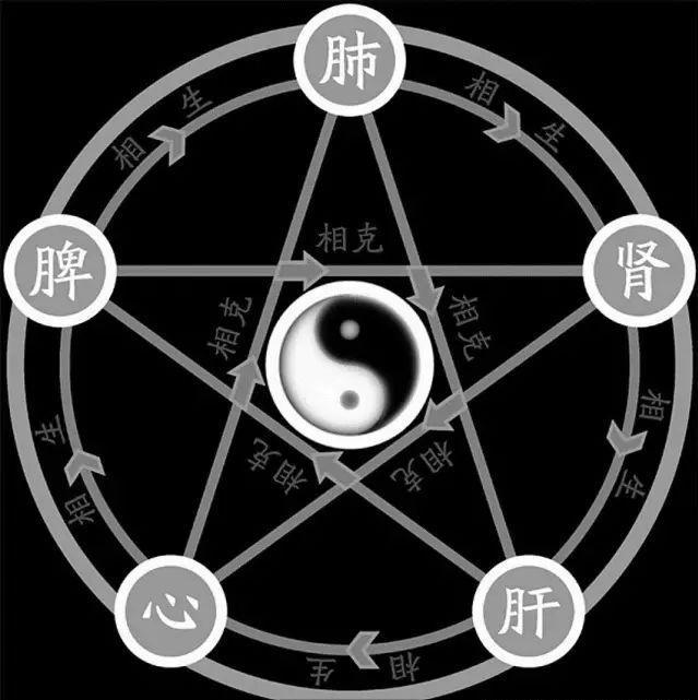 了解五行与命运,揭秘五行从何而来人算不如天算