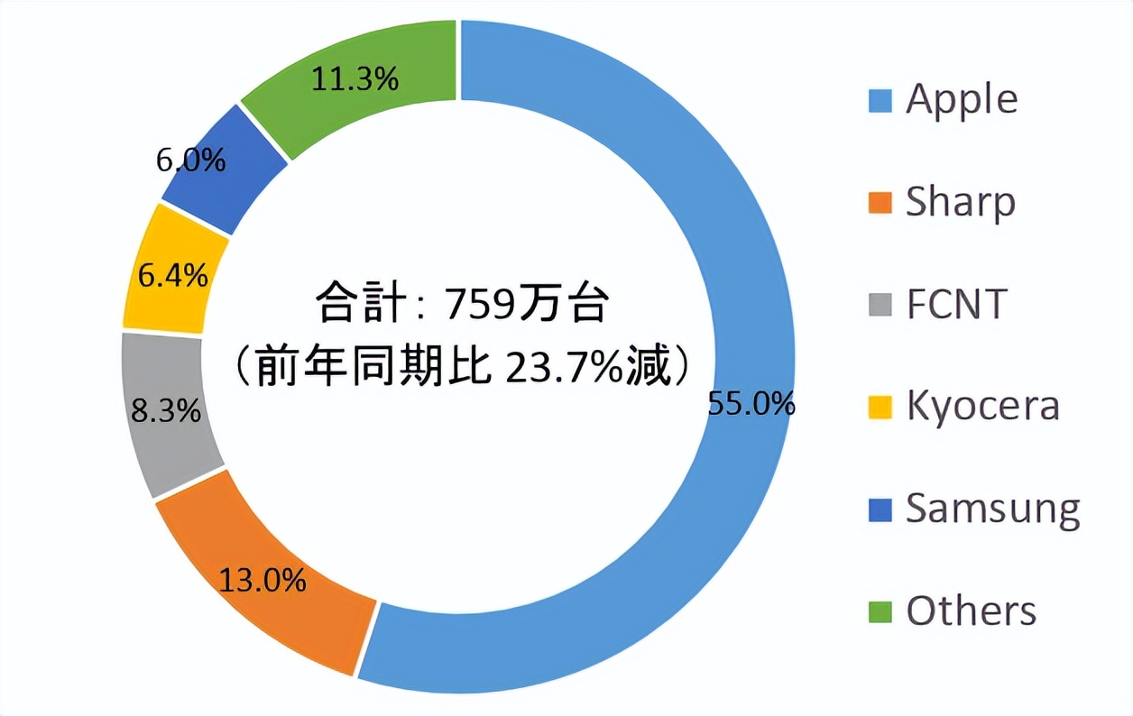 高通骁龙8gen2索尼新机,高通和索尼做手机