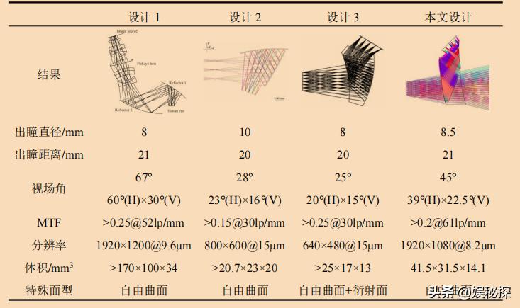 光学多通道分析器的应用创新设计,双通道数显仪表调试