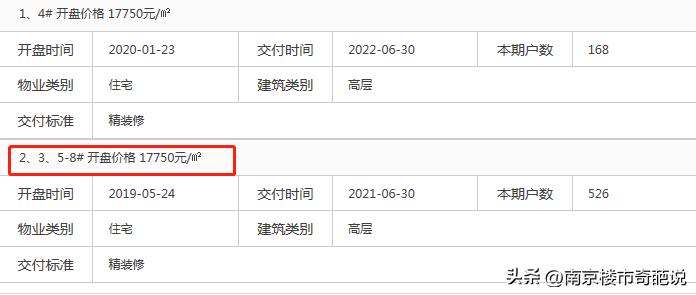 南京房价跌幅最大的楼盘,南京哪个楼盘跌剩5折