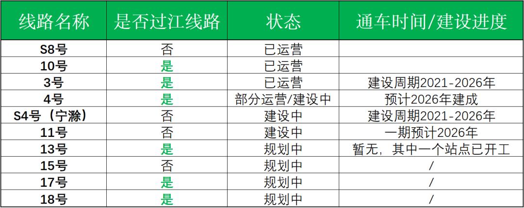 重磅广州地铁9条新线路首次曝光,广州地铁9条新线曝光