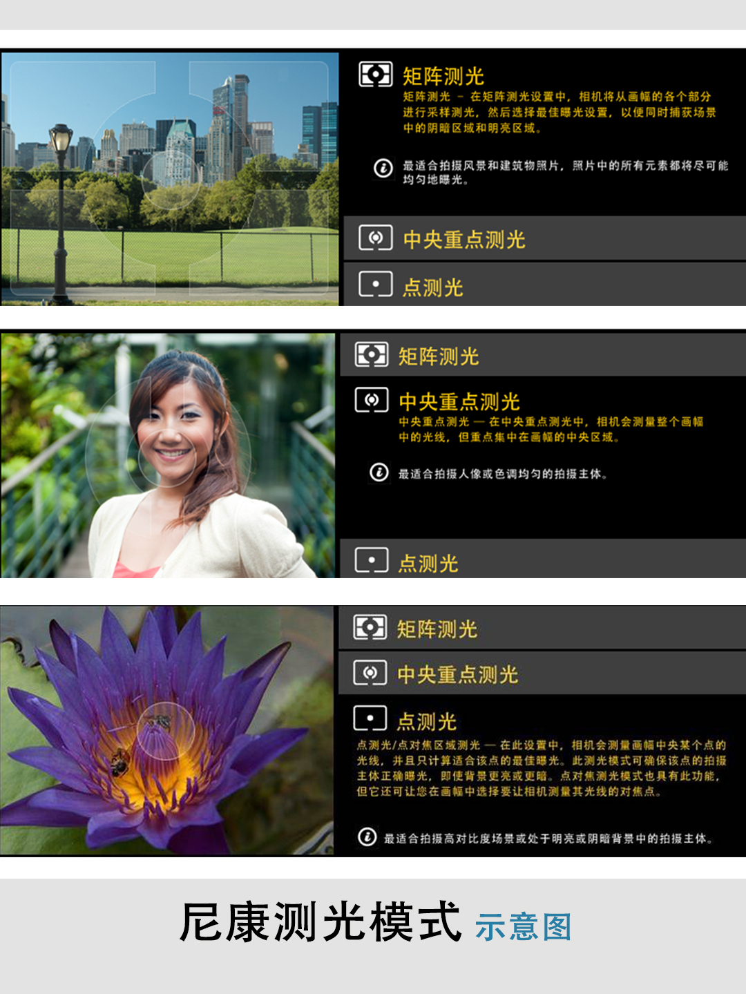 摄影测光入门基础知识,摄影入门新手必学测光