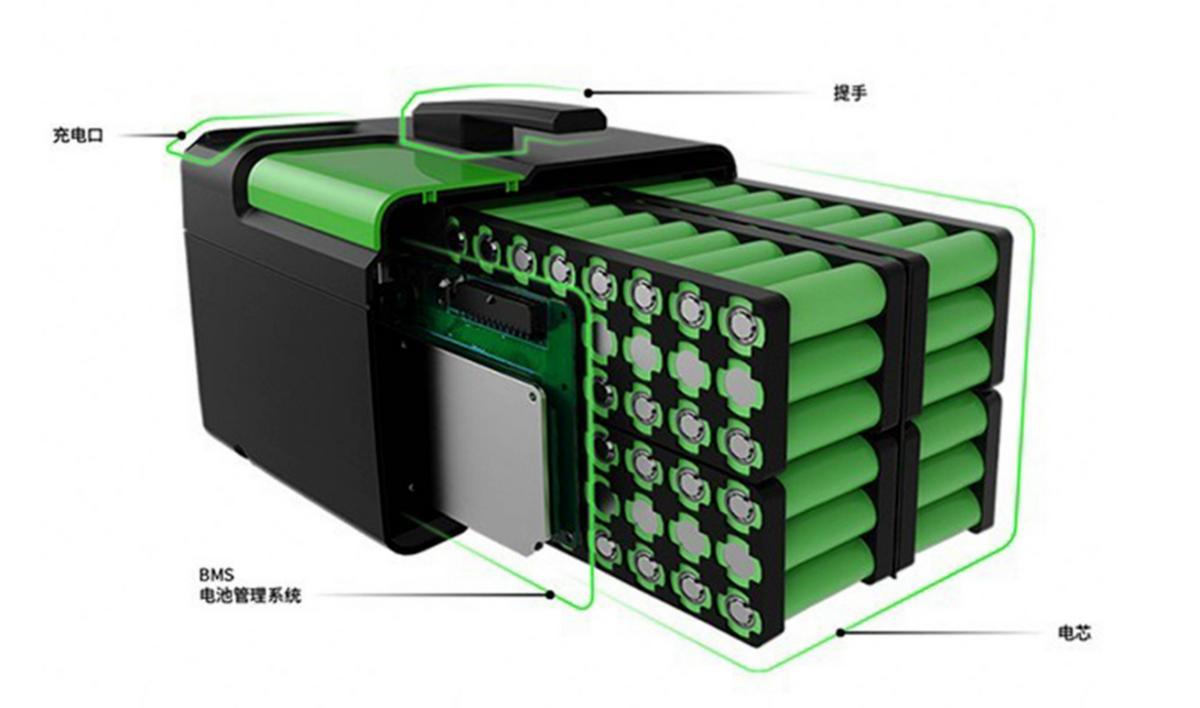 铅酸电池和锂电池电动车充电区别,铅酸电池能用锂电池充电器充电吗