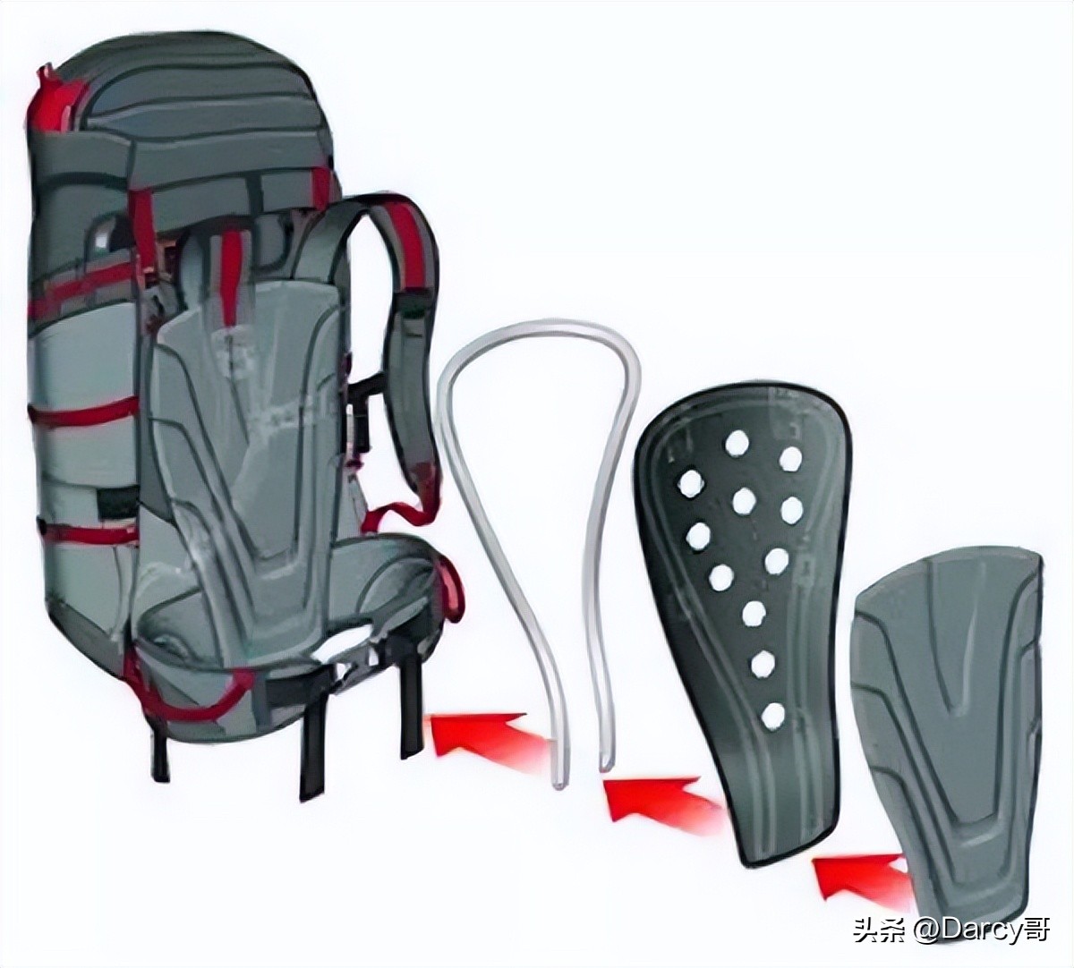 登山包背负系统能减轻多少重量,登山包背负系统调节