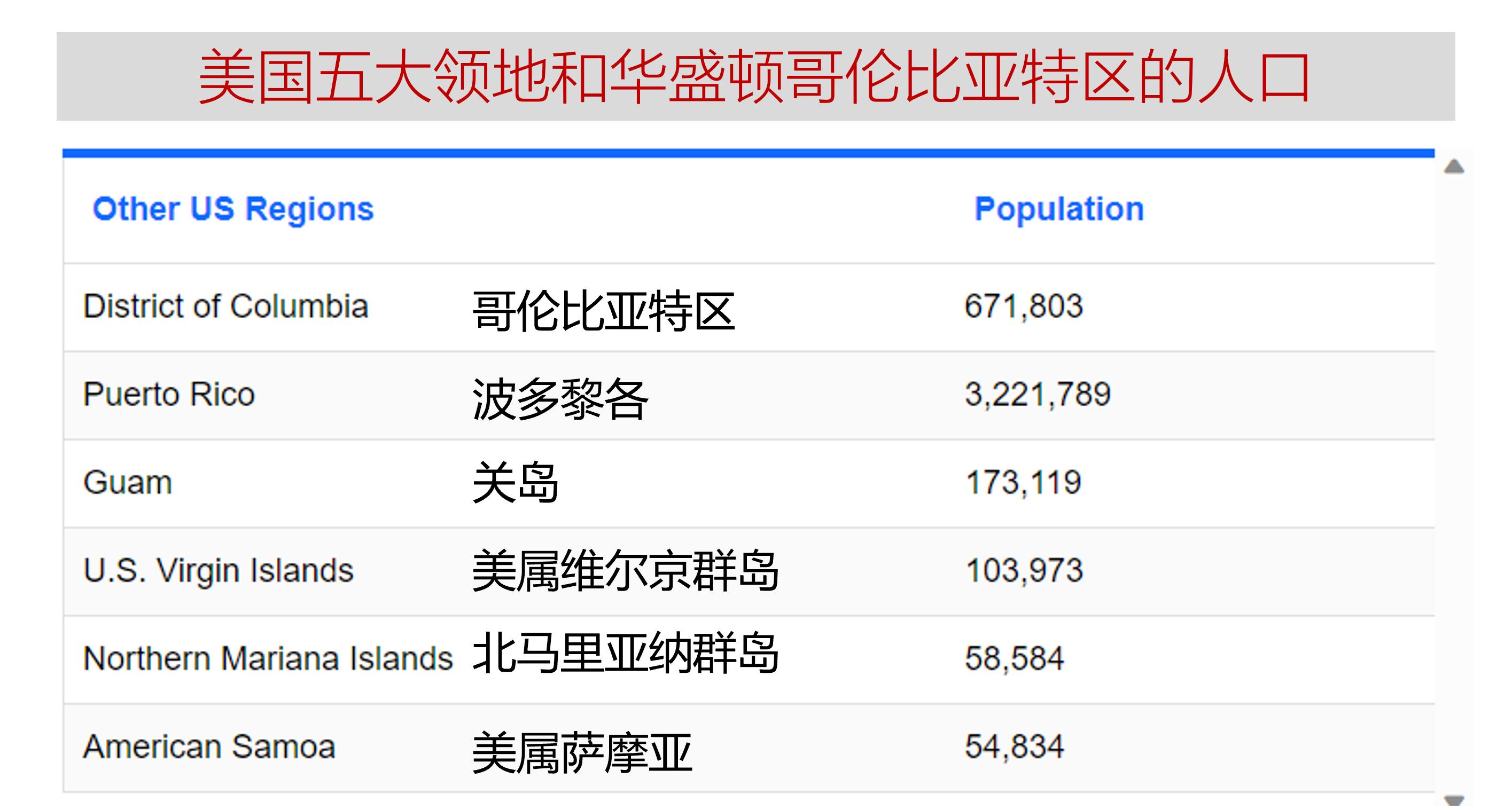美国人口分布不均匀的原因,美国人口比例分布及血统成分