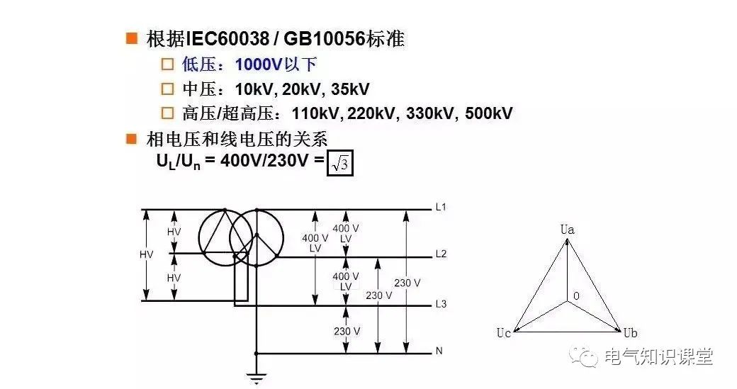 低压配电技术讲解,低压配电柜基础知识大全