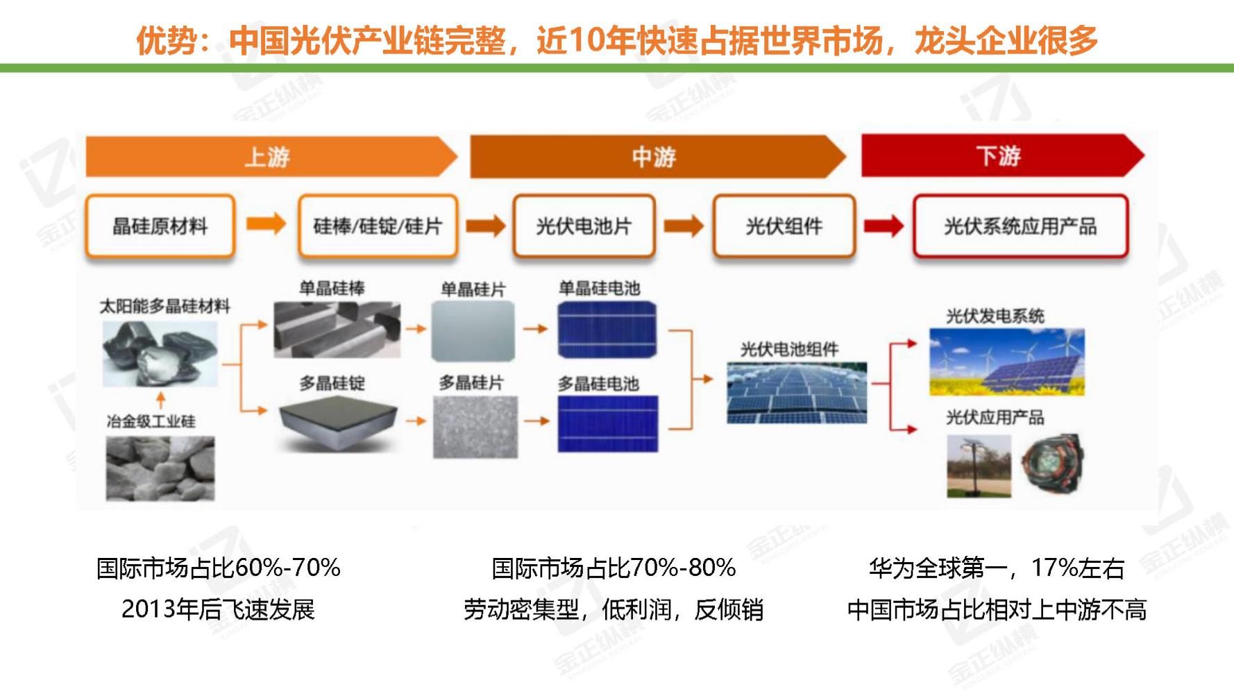 节能风电与氢能源未来机遇,世界与中国能源转型发展报告