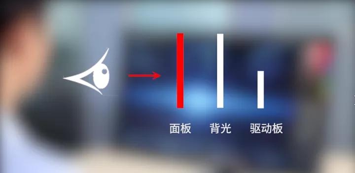 显示器va面板好还是ips面板好,现在买普通显示器选va面板还是ips