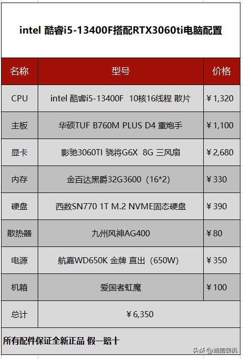 2023年入门级电脑组装推荐,2023年最新组装电脑配置清单