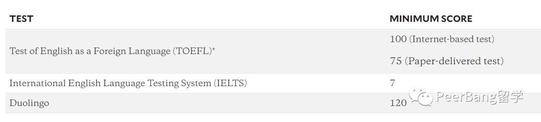 美国top50大学国际生录取率,哈佛国际生