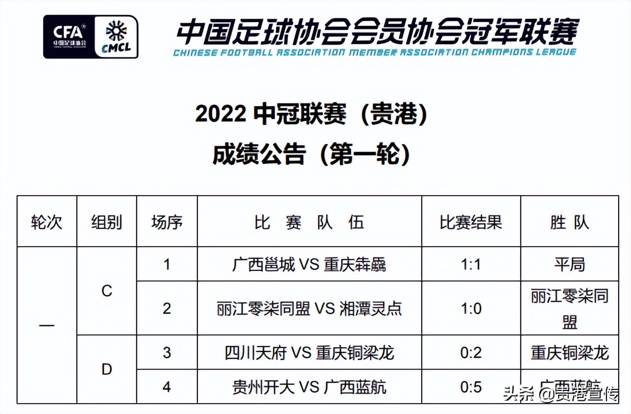 贵港足球比赛今日赛程,贵港足球基地最新赛事安排