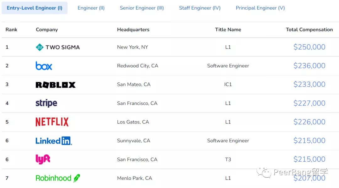 互联网大厂程序员工资标准,互联网大厂程序员的真实收入