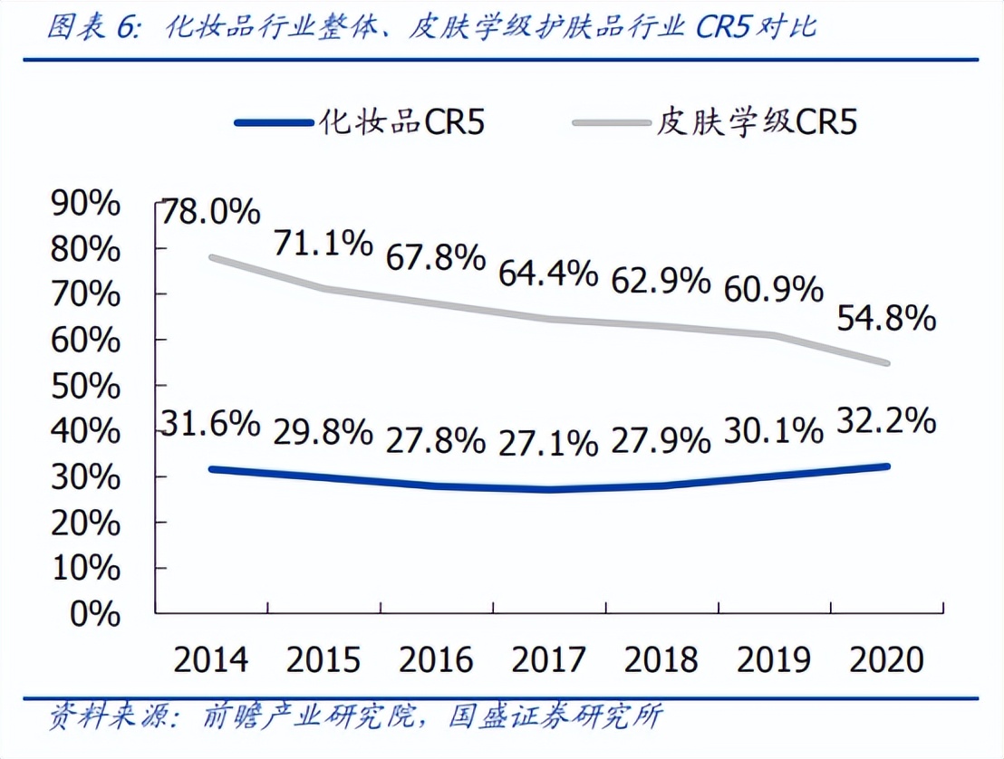 化妆品行业分析的书推荐,化妆品行业现状及趋势分析