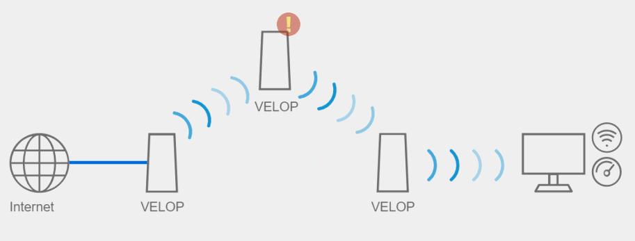 linksys领势路由器ax6000,领势路由器哪款信号最好