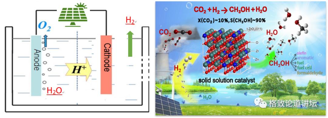 二氧化碳变成淀粉靠谱吗,用二氧化碳合成的淀粉怎样吃