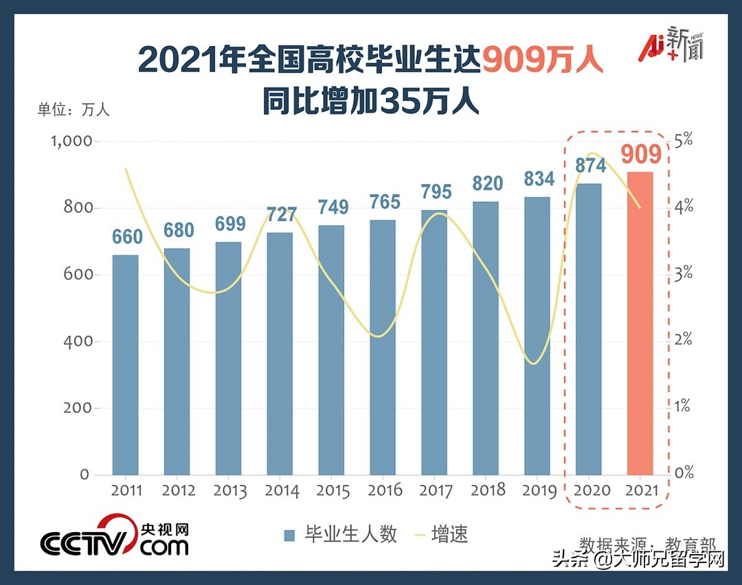 海归年薪不足10万归国就业,海归在国内找工作还吃香吗