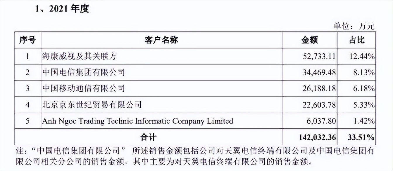 一个摄像头创造营收2500万,一个家用摄像头