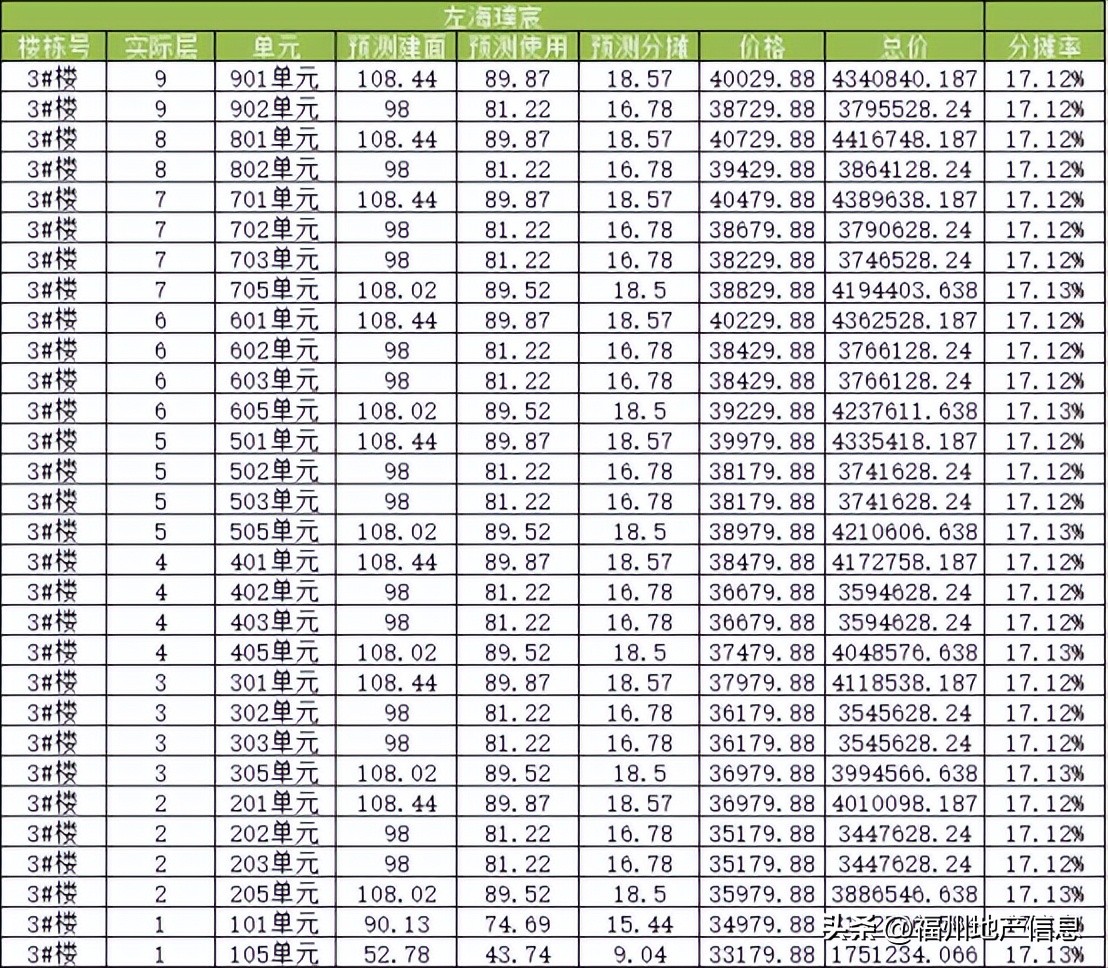 鼓楼4万元一平米的房子有哪些,4万元鼓楼房子