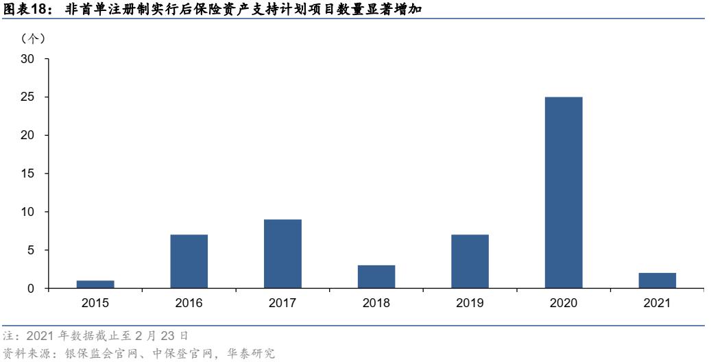 abs资产证券化什么意思,资产证券化abs培训