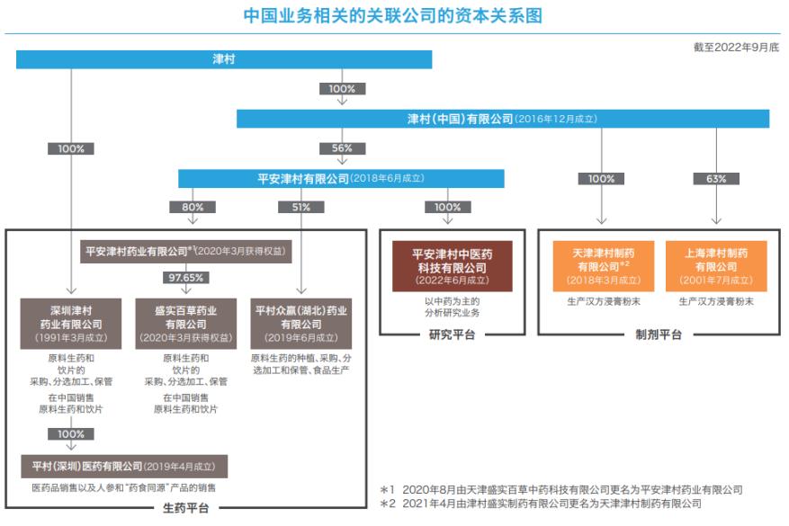 日本津村制药收购中国药企,日本津村集团收购百年中药企业