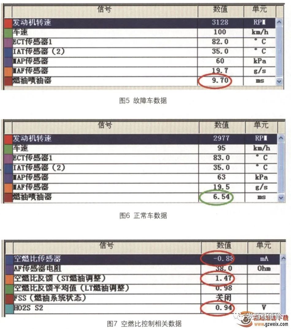 本田飞度油耗高解决方法,本田飞度新车费油怎么回事