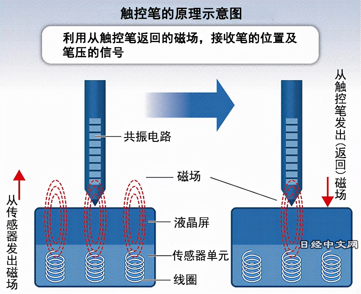 数位板排行榜前十名,数位板排名第一的