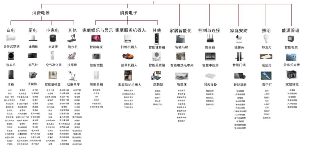 智能家用干衣机,港式智能干衣机