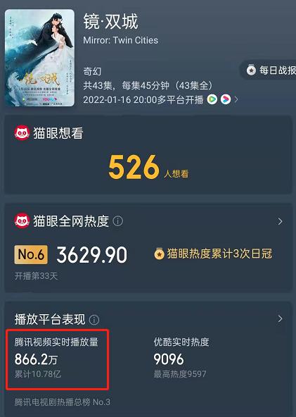 播放量破10亿电视剧,播放量破5亿收视率十连冠