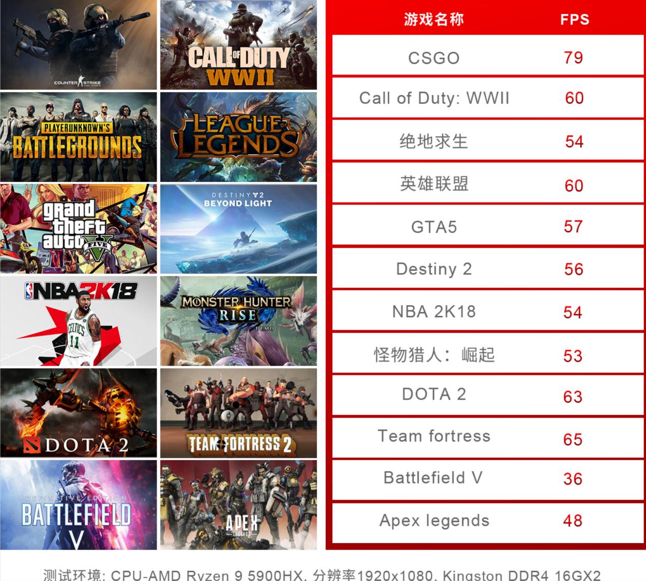 传统主机被取代？同样的性能，体积小了N倍!零刻GTR5迷你主机测评