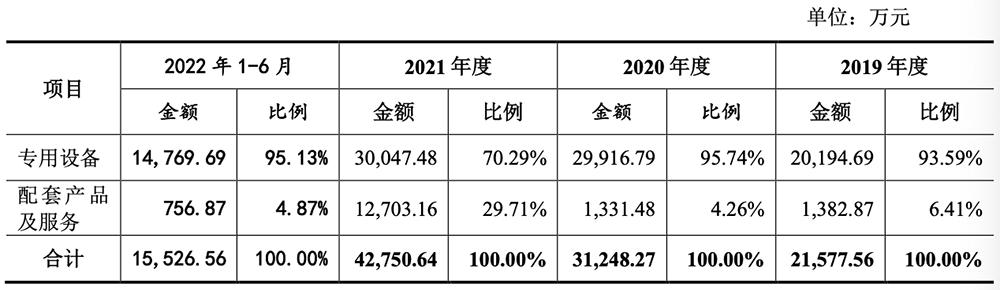 无锡首富之子，29岁拿下半导体设备IPO！