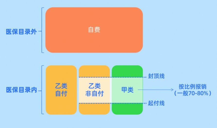 天津惠民保的保险条款,天津惠民保家庭投保步骤