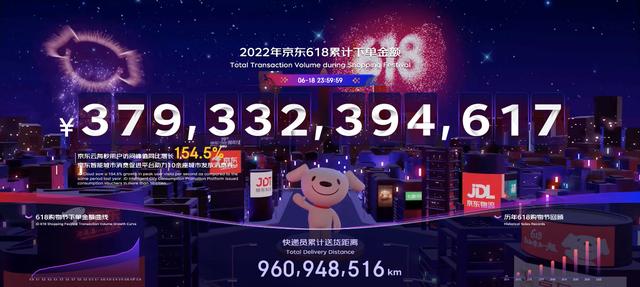 618收官电商大促告别gmv时代,618过后电商还有什么大促销活动