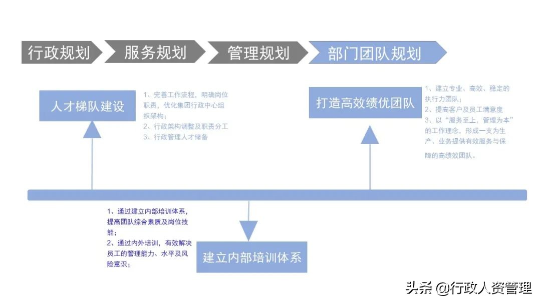 区域发展战略ppt,行政部门战略规划鱼骨图