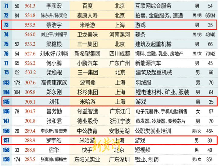 李彦宏与蔡浩宇,蔡浩宇跟李彦宏