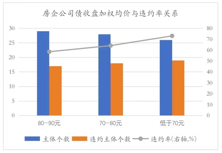 新城地产对比万达,冰火两重天楼盘最新