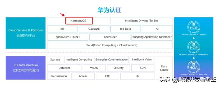 30岁研究生转行程序员,30岁建筑师转行做程序员