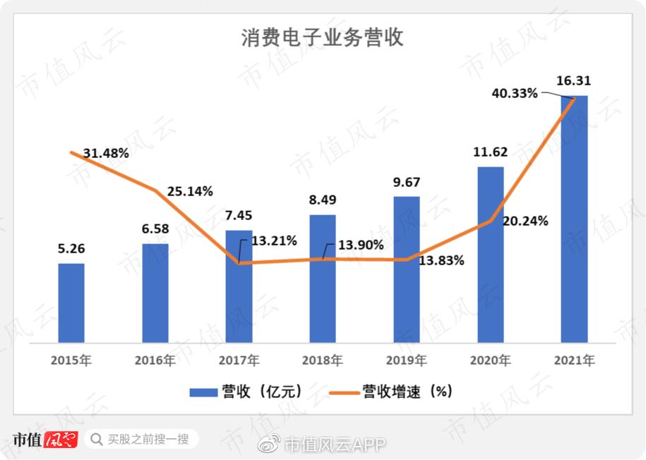 中科创达两天蒸发145亿！营收利润高增长，公司暴跌的逻辑在此