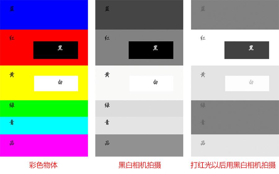 关于相机镜头的知识有哪些,镜头设计五大光学问题