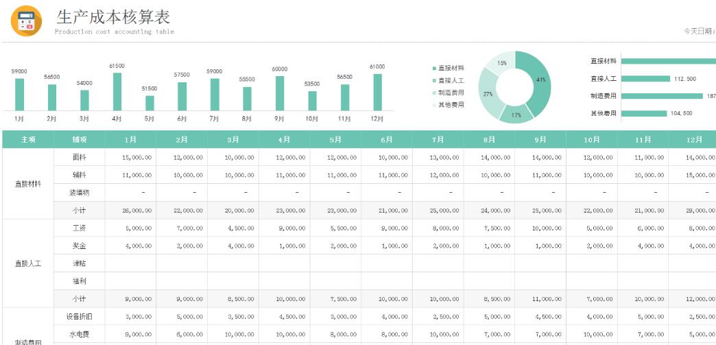 成本核算的可视化报表,成本分析图表自动生成