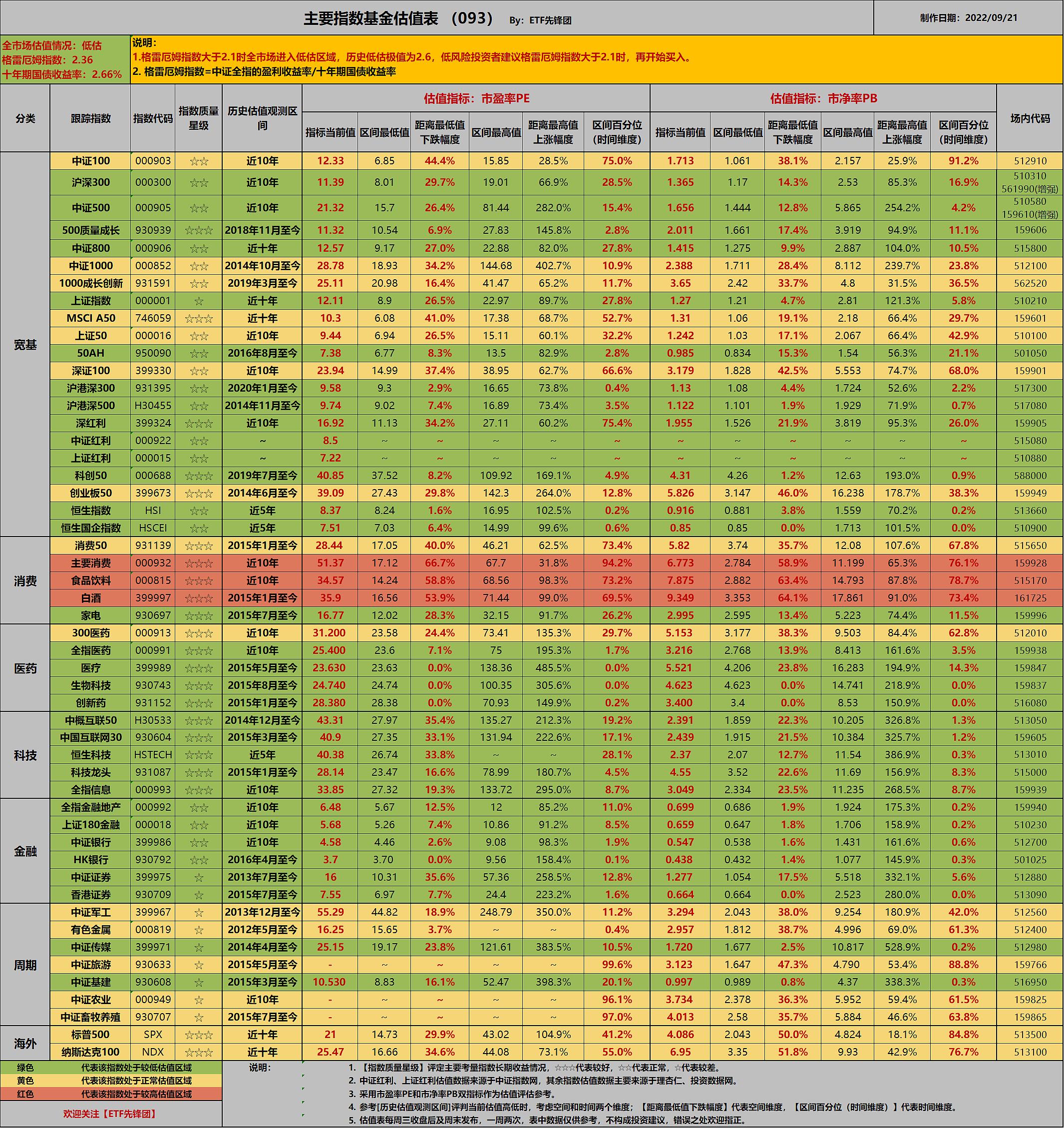 ETF指数基金投资,etf指数基金估值表