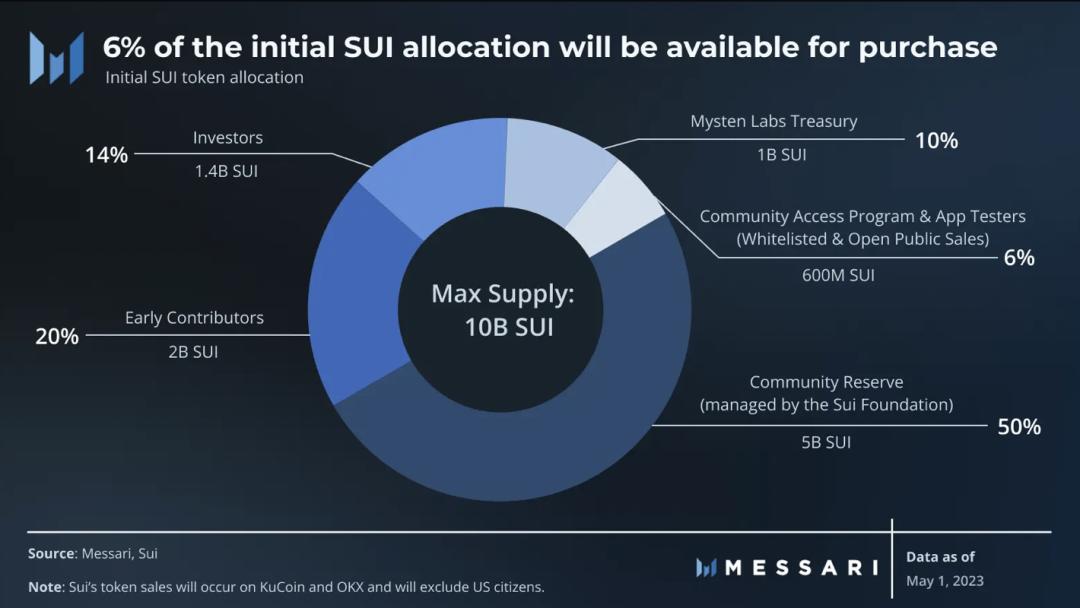主网上线之后的走势,主网最新消息