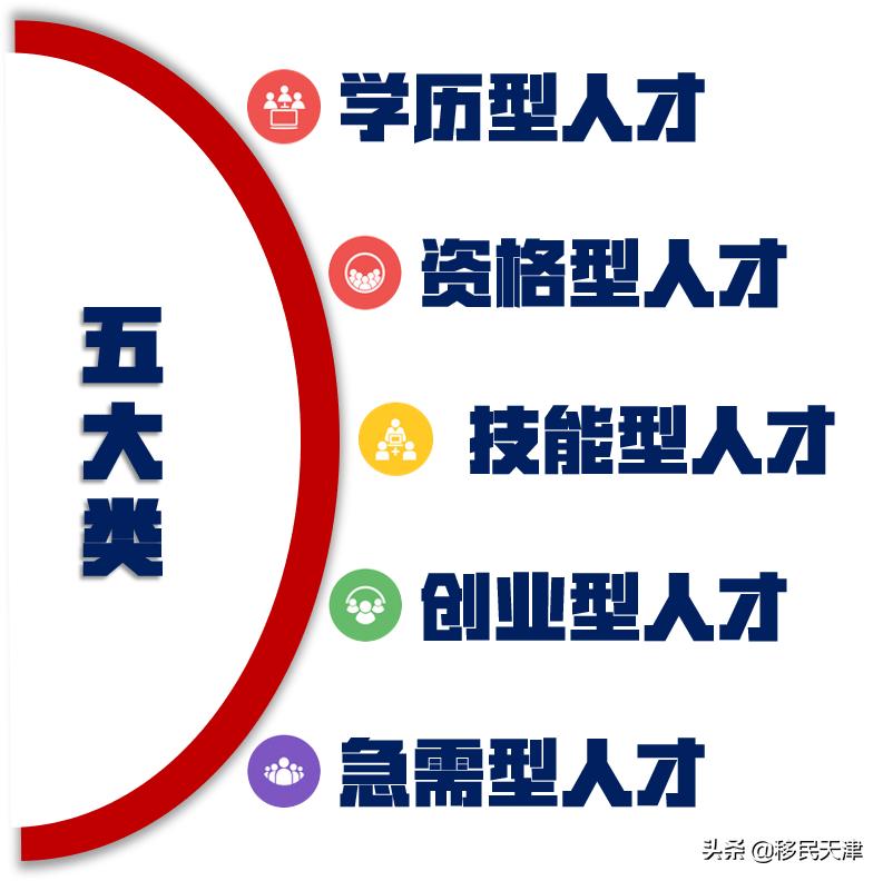 天津公寓落户最新政策,天津企业法人落户政策