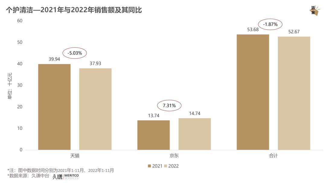 必看｜消费这一年，2022终极复盘