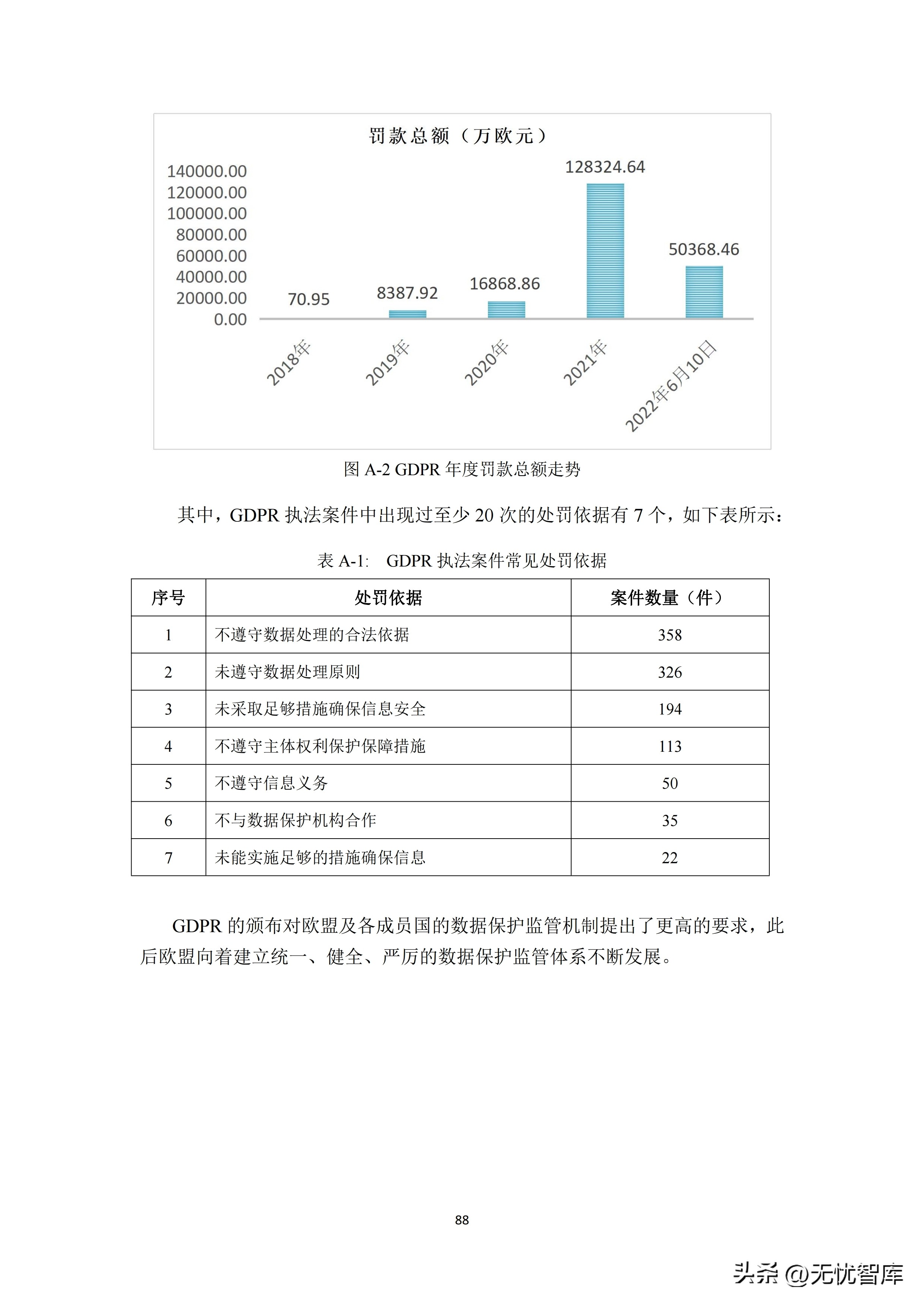 跨境数据传输监管新规正式发布,跨境数据安全合规案例