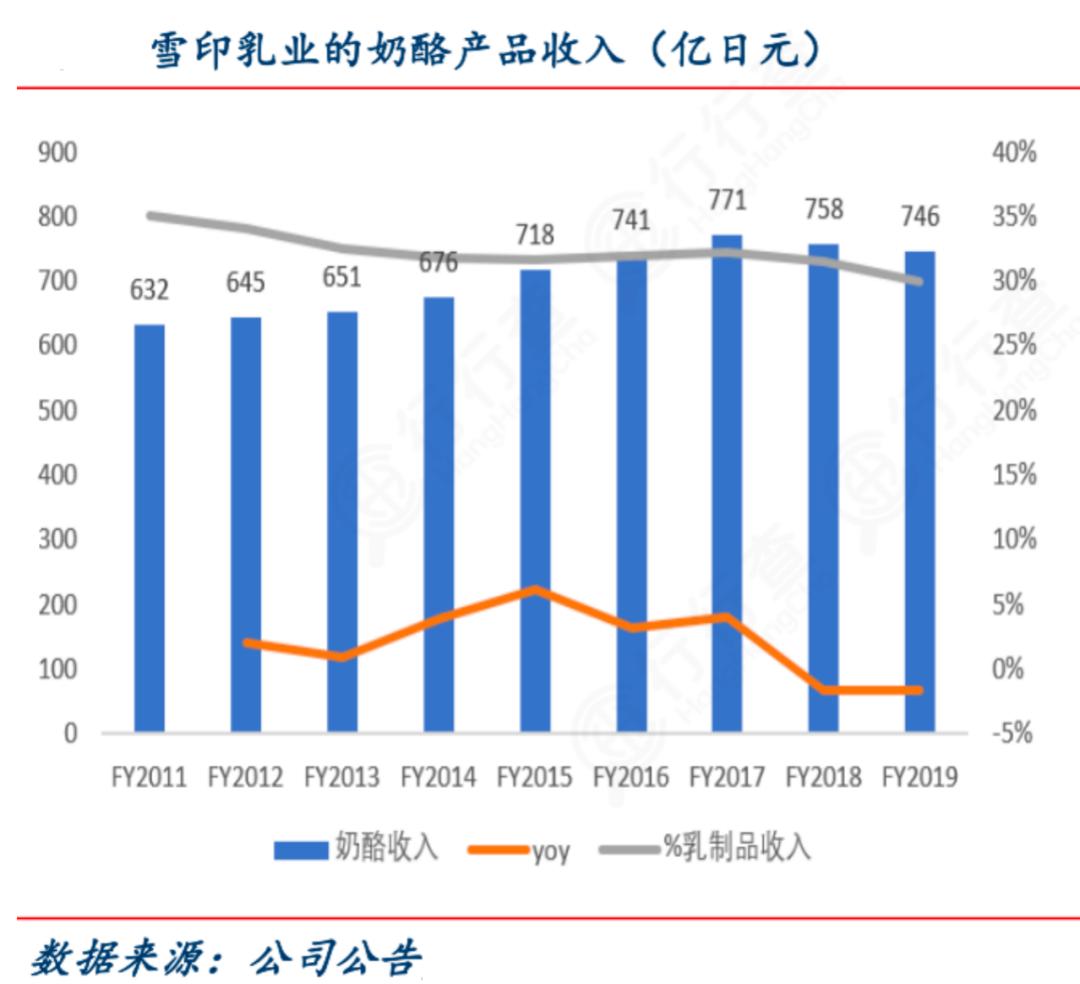 伊利2030年后会到万亿市值吗,伊利2025年营收目标