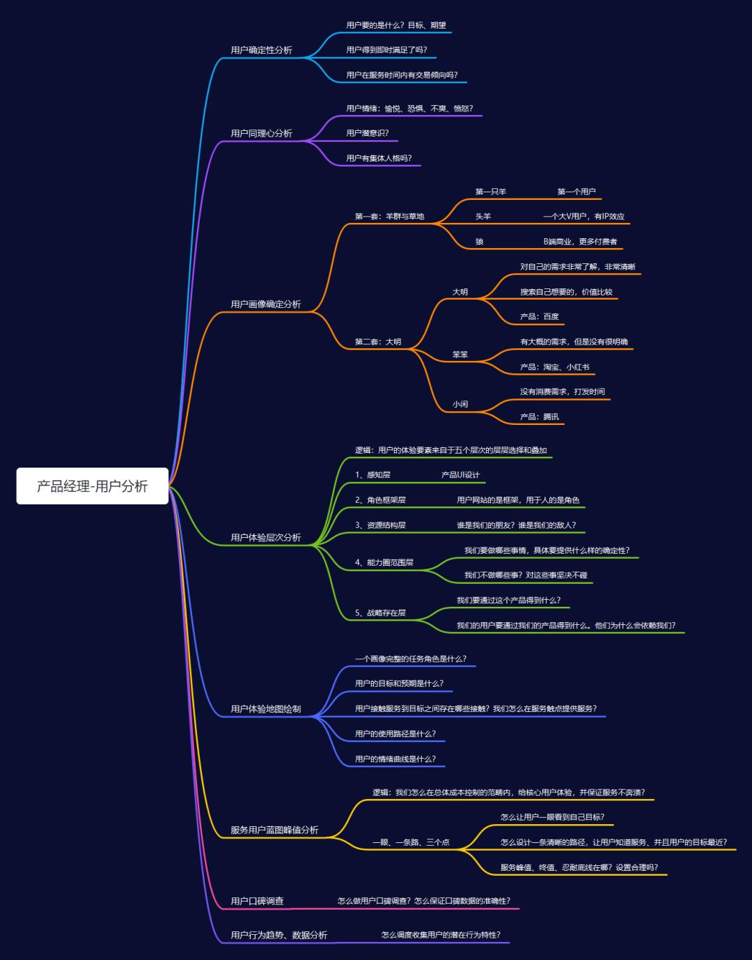 互联网产品经理从入门到精通,互联网产品经理需具备的三种能力
